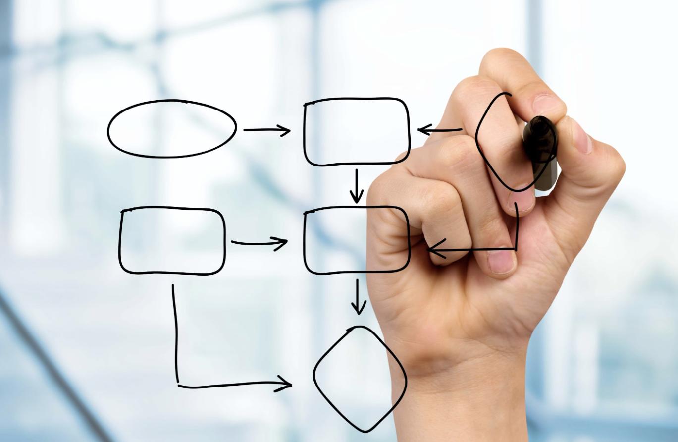 Business Agility with Event Driven Design